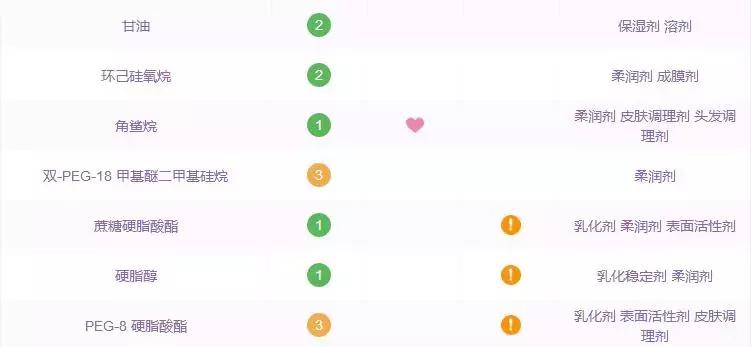 范冰冰平价面霜测评,pola范冰冰面霜