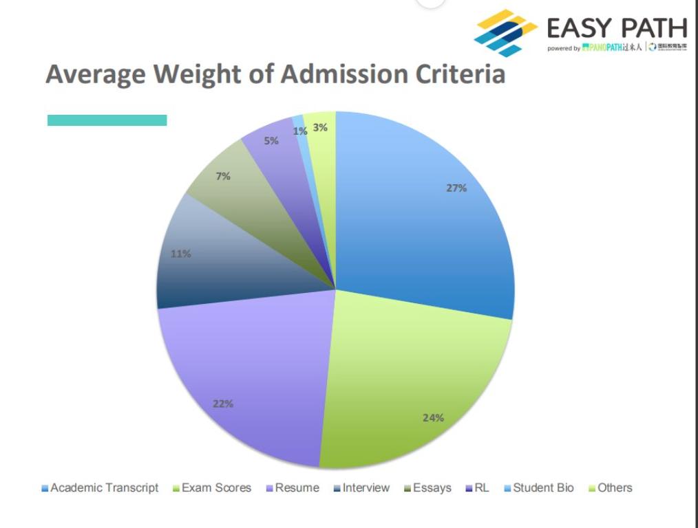 商业分析专业哪所大学比较好,经济统计学专业和商业分析专业