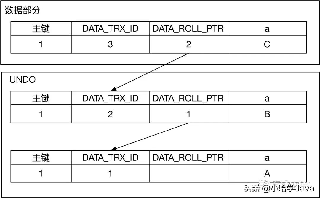 慢查询产生的原因,慢查询会导致什么问题