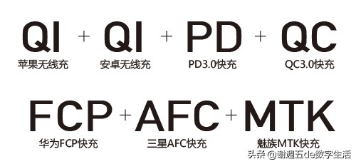 贫贫无妻，一个数码宅打工仔的复工通勤EDC