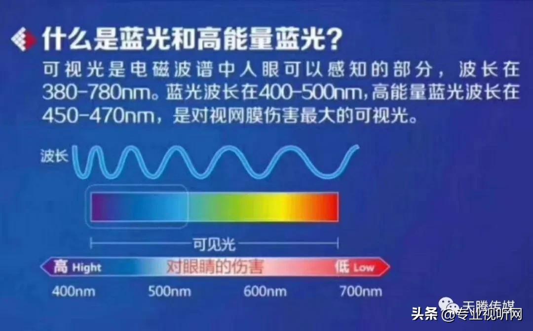 iphone11的lcd屏幕蓝光严重吗,lcd和led屏幕对眼睛有什么影响