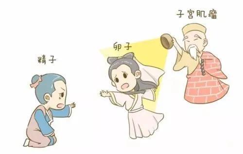 我没有*生活性**，哪来的妇科病？