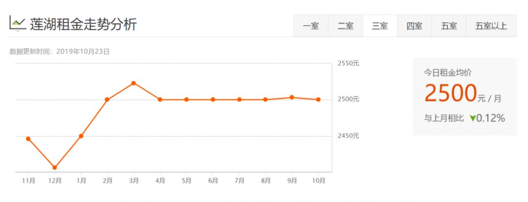 西安租房信息一室一厅个人租房,西安各区最新租房价格表