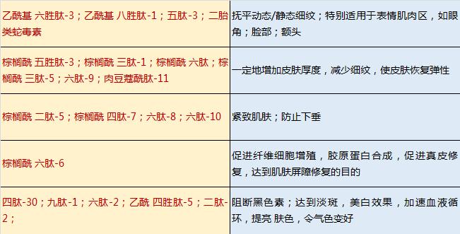 大品牌化妆品眼霜,眼霜推荐平价好用国货丸美