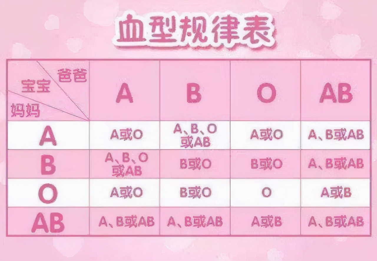 夫妻是o型血会生什么血型的小孩,夫妻两个是o型血孩子会是a血型