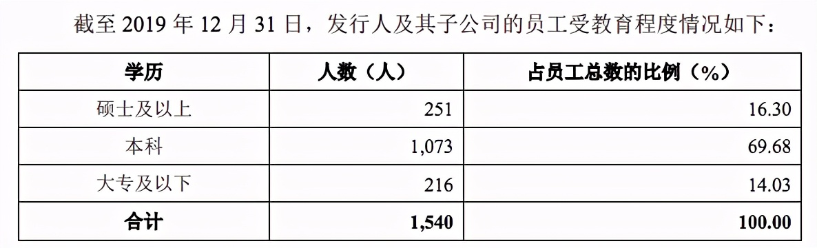 运营岗薪资3000正常吗,运营提成1000算不算高