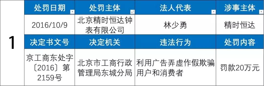 名表维修陷阱大揭秘后续,名表维修陷阱大揭秘