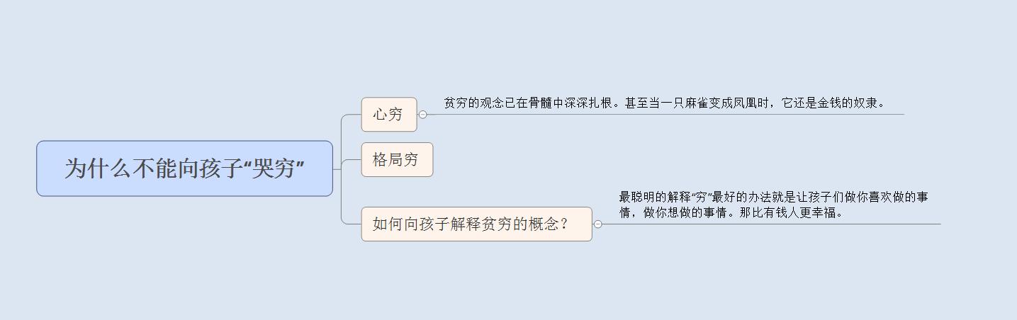 为什么不能向孩子“哭穷”？你的行为会影响孩子一生（深度好文）
