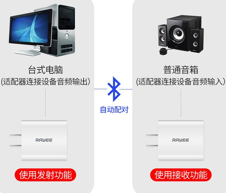 雷翼蓝牙适配器d80,雷翼蓝牙适配器使用方法