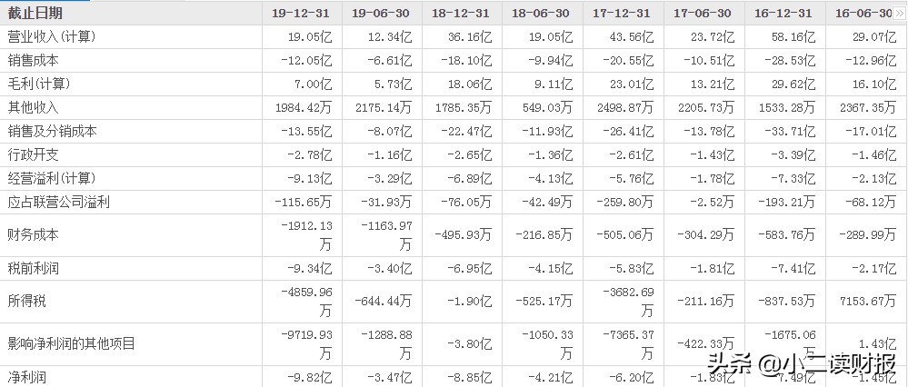 达芙妮品牌一夜倒闭案例,达芙妮为什么下跌