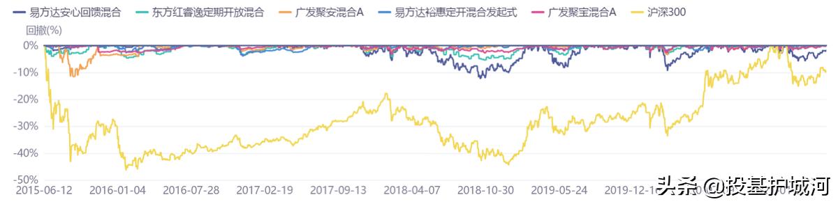 纯债基在震荡行情中有没有优势,如果市场大震荡我们拿什么来应对