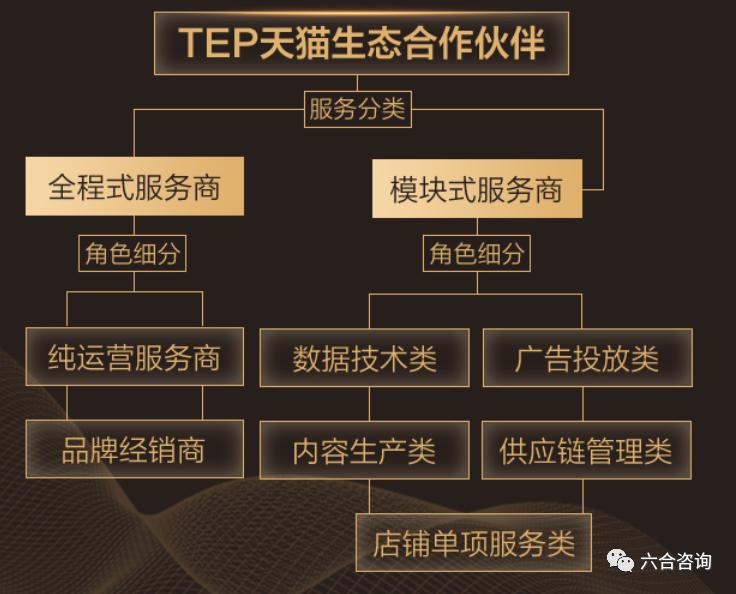 直播电商代运营的核心能力,前沿扫描