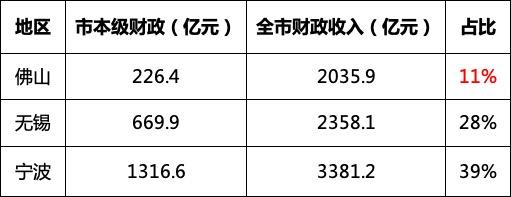 逆势增长！订单荒之下，佛山硬是逼出了500强