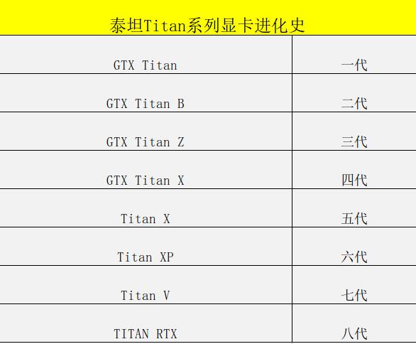 英伟达显卡命名规则介绍,英伟达显卡设置质量和性能区别