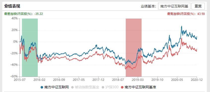 南方中证互联网160137基金净值,南方中证互联网指数基金今日收益