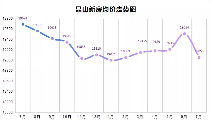 昆山存量房降利率最新消息,昆山未来5年房价会降吗