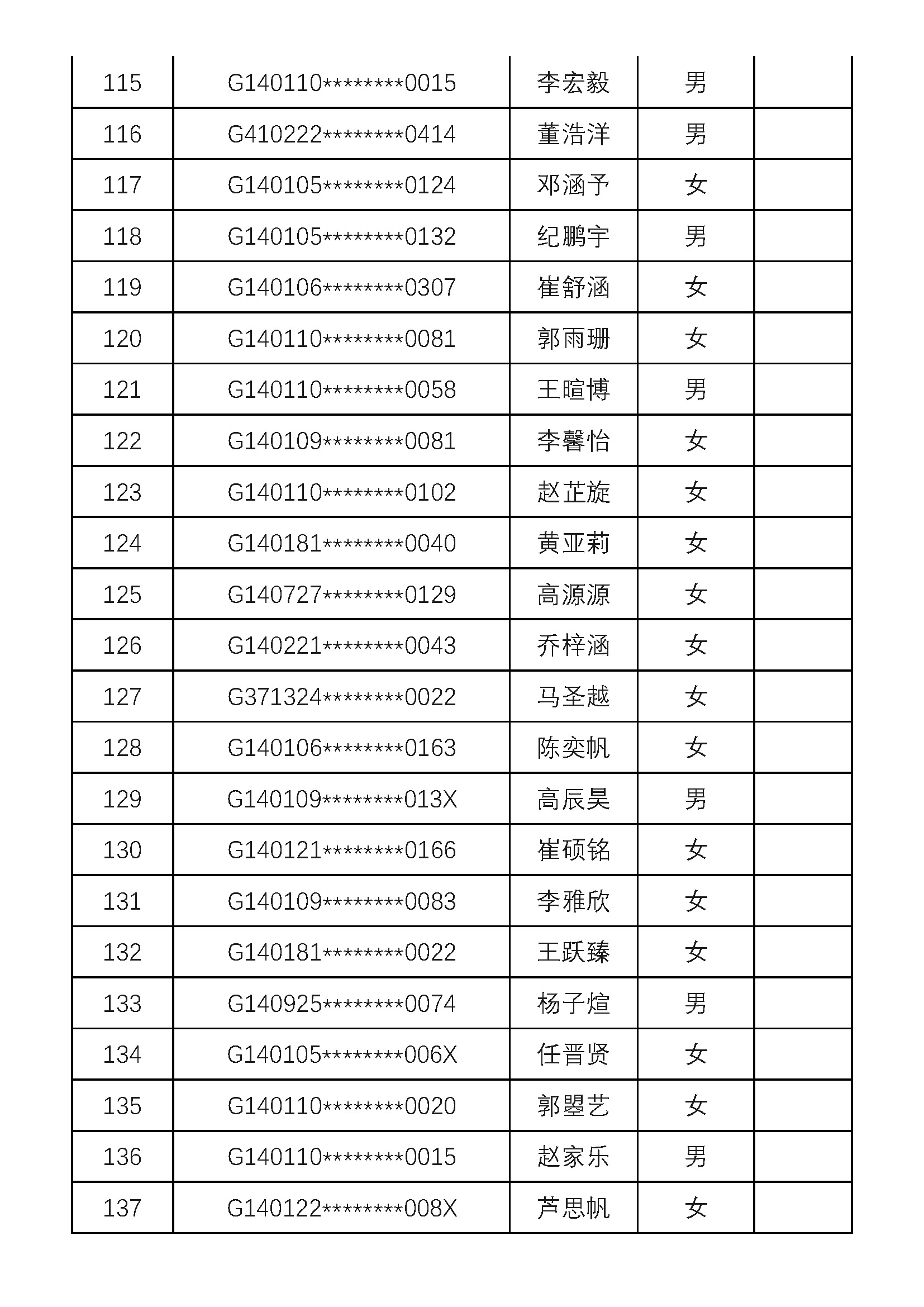2020年太原市民办初中招生电脑随机派位结果（太原市晋泽中学校）