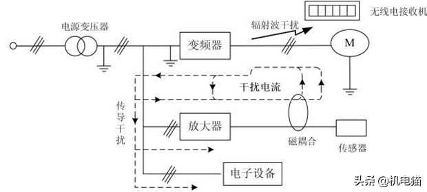 摩托车测功机,电喷摩托车传感器有故障能启动吗