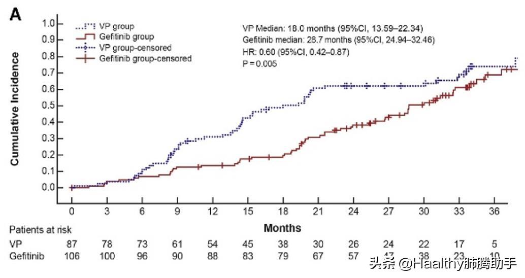 egfr20 733前端突变最适合的靶向药 (不同egfr突变位点靶向治疗)