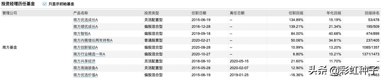 南方基金骆帅完整视频,南方基金000719
