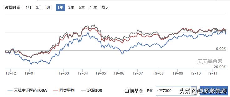 怎么玩懂基金股票理财,股票基金理财怎么操作经验分享