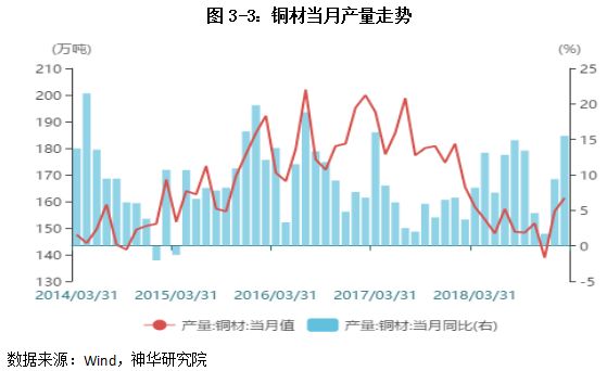 2023年上半年有色金属行情,2022上半年有色金属上涨分析