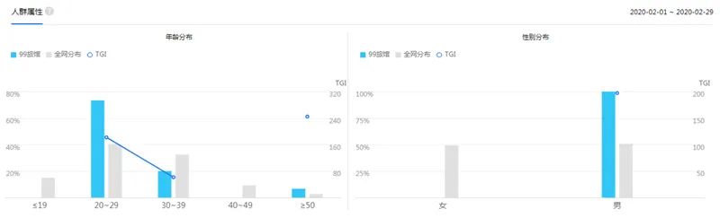 经济型连锁酒店何去何从,经济型酒店业未来5年趋势