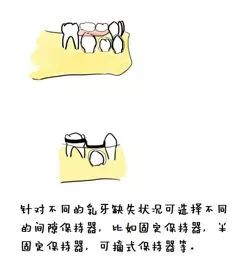 如何让小孩从小拥有一口好牙齿,牙医教小朋友如何保护牙齿