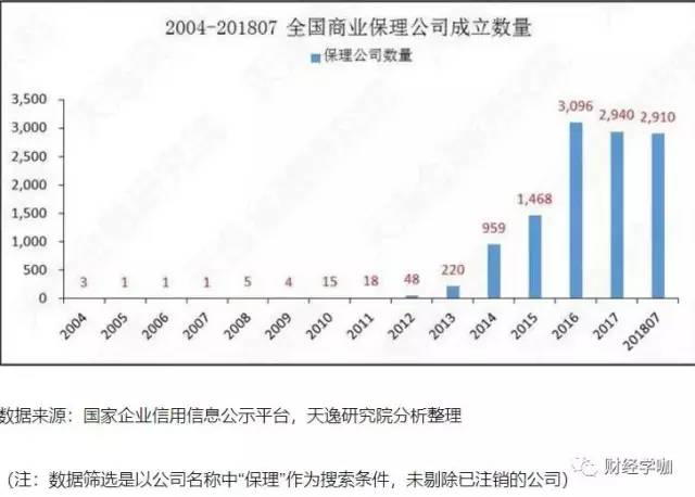 下一个理财风口是商业保险吗,下一个风口金融科技