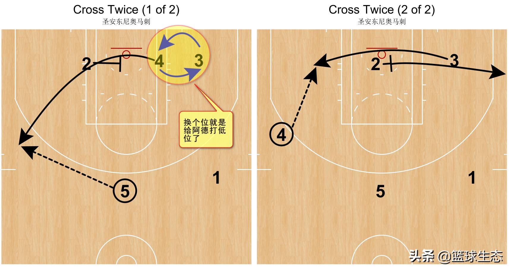 马刺米尔斯阿尔德里奇,马刺队中锋阿尔德里奇