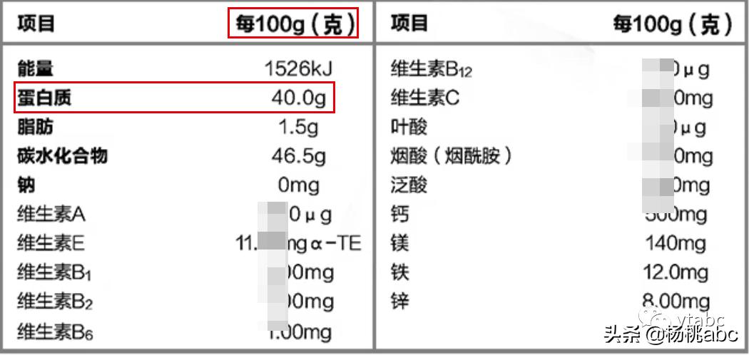 吃蛋*粉白**的人都是肌肉无比发达的健身狂魔吗？