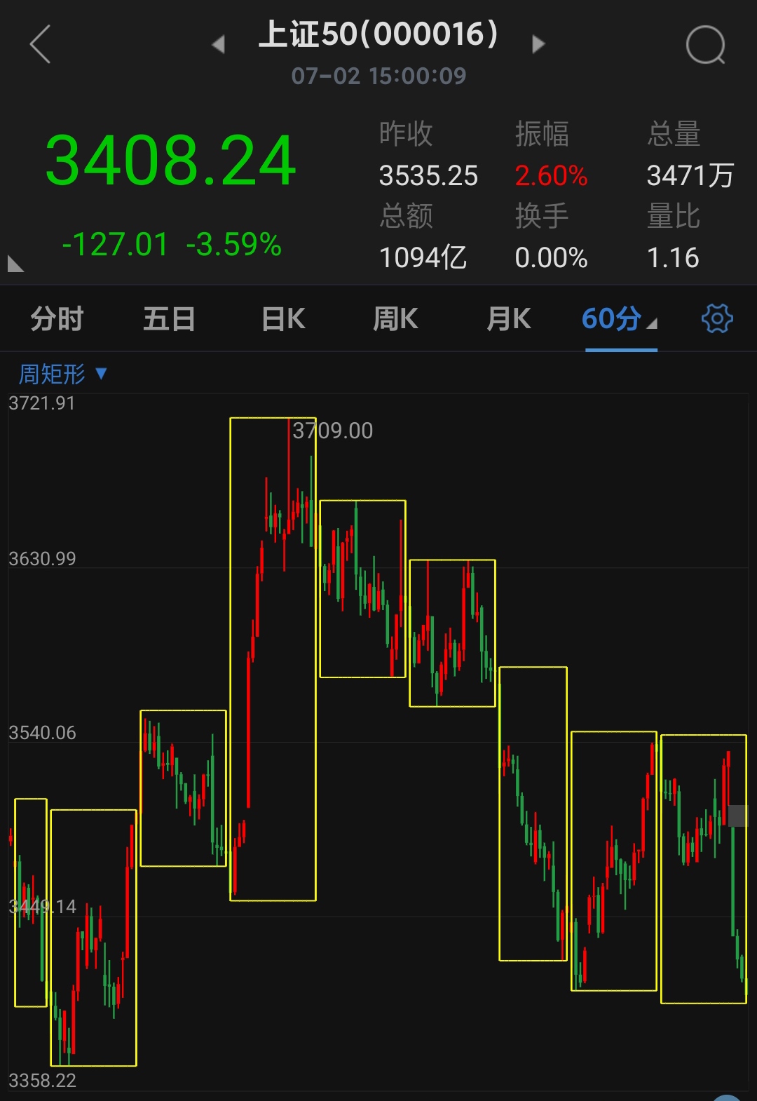 通达信手机最实用的指标公式,通达信手机版期货公式