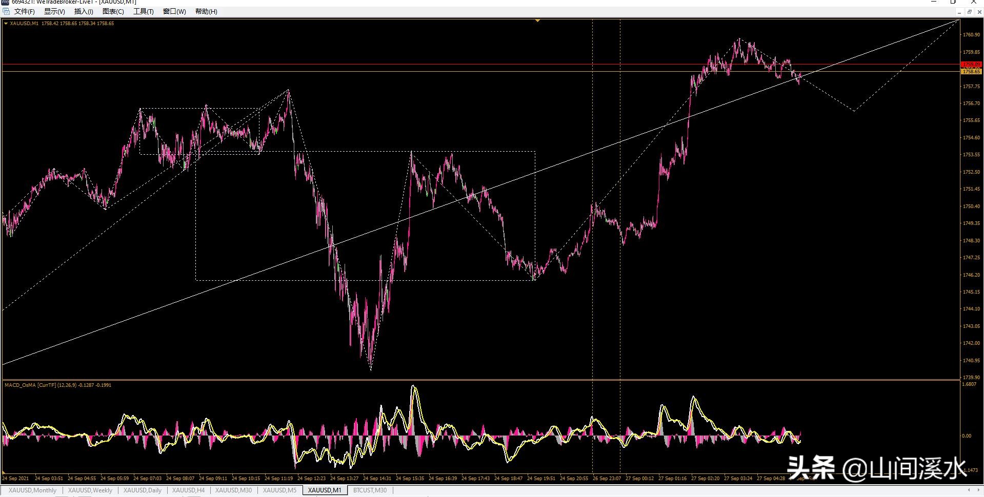 黄金期货缠论技巧,外盘黄金走势最新分析是涨还是跌