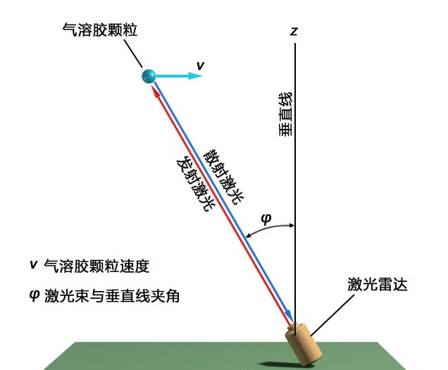 苹果没说谎：iPhone和火星车都在用激光雷达