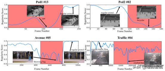 阿里达摩院AI技术算法,阿里巴巴达摩院量子计算成果