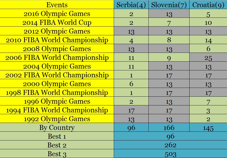 前苏联vs美国篮球,2002男篮世界杯美国vs南斯拉夫