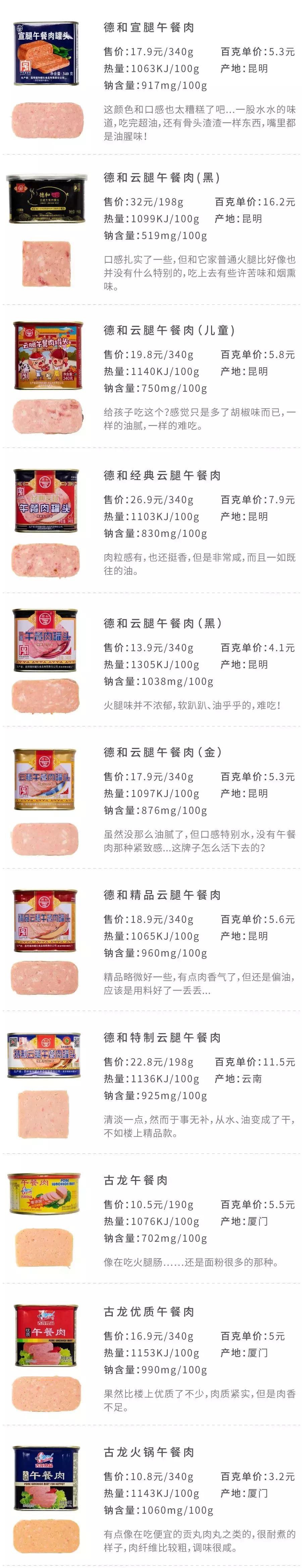 什么午餐肉罐头最好吃测评,值得回购的午餐肉罐头