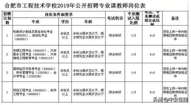 安徽省直事业单位招聘有没有编制,安徽2020事业编招聘职位表