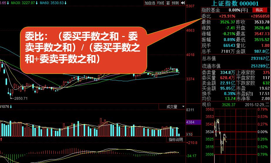 股市新手入门看盘方法,股市中新手看盘技巧