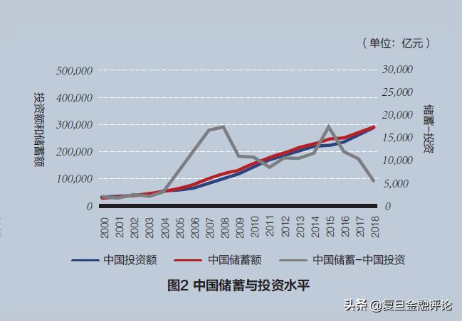孙谦、孙翔宇：中国股市开放的目的何在？