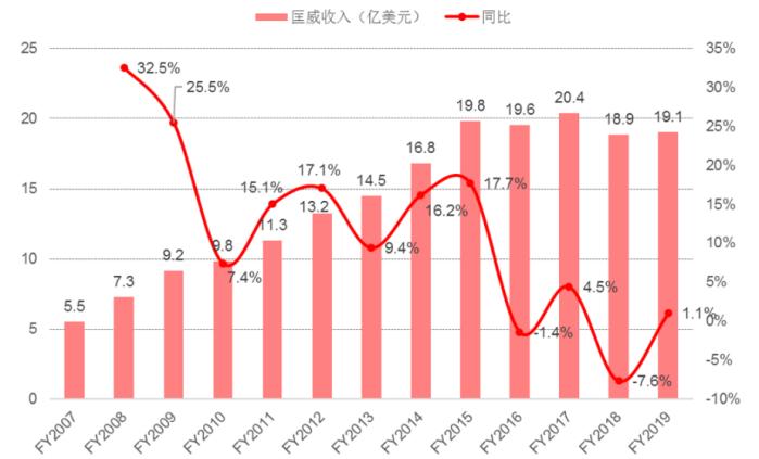 vans和匡威板鞋哪个好看,vans板鞋为什么突然流行了
