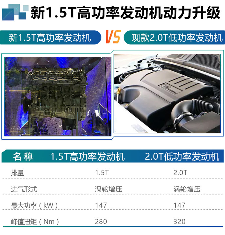 2023款路虎极光车身尺寸,路虎极光首发是几缸车型