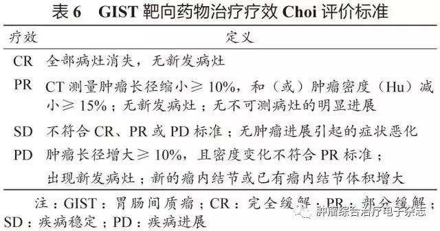 胃肠道间质瘤治疗指南,2017胃肠间质瘤专家共识