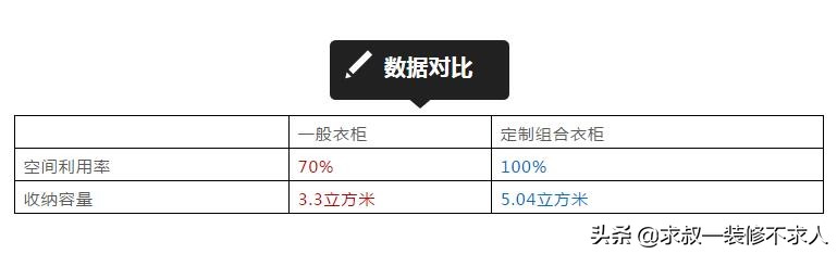 选全套家具有什么选购技巧,挑选家具的十个秘诀图片