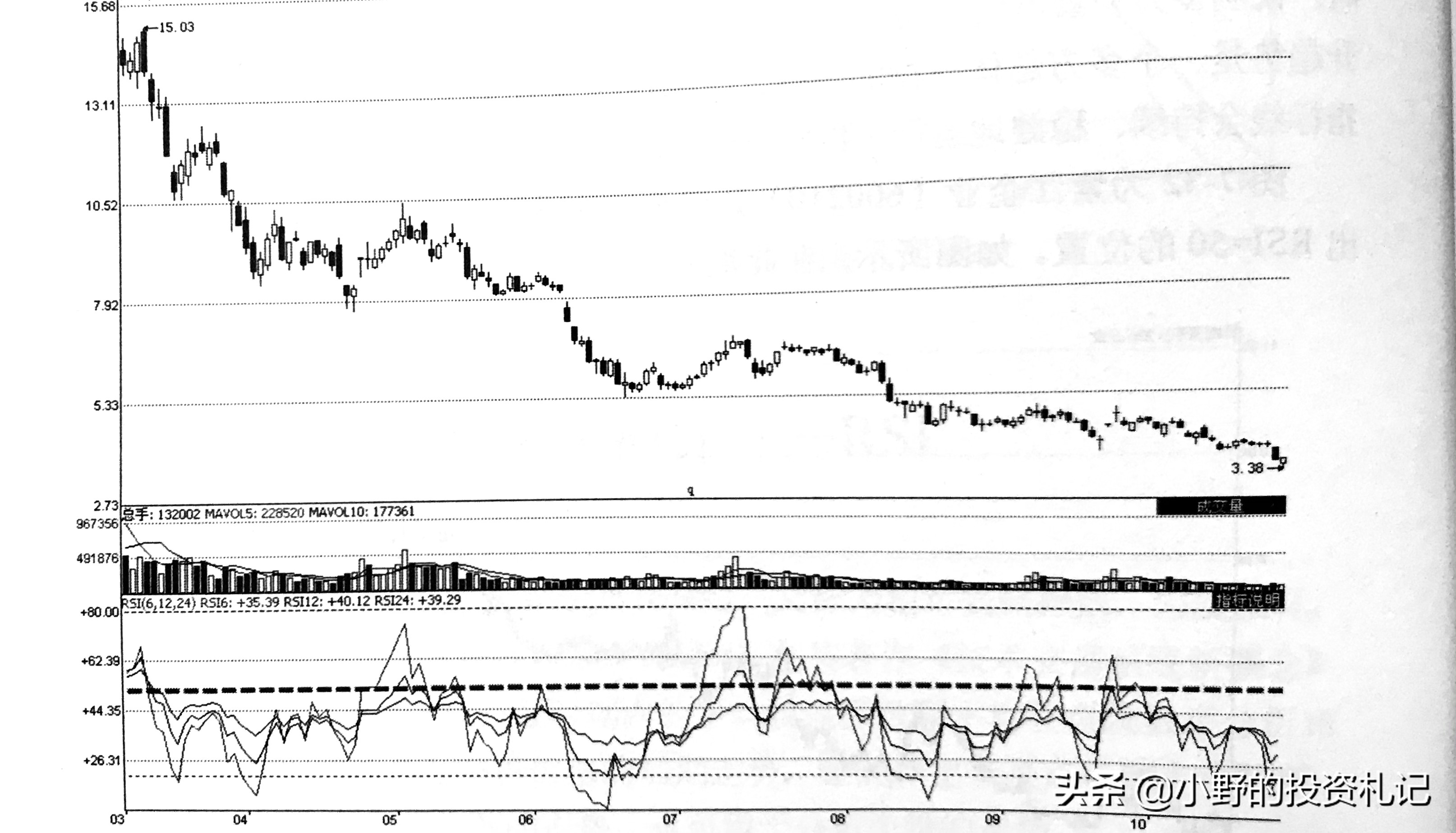 rsi高胜率策略,rsi指标选牛熊视频讲解