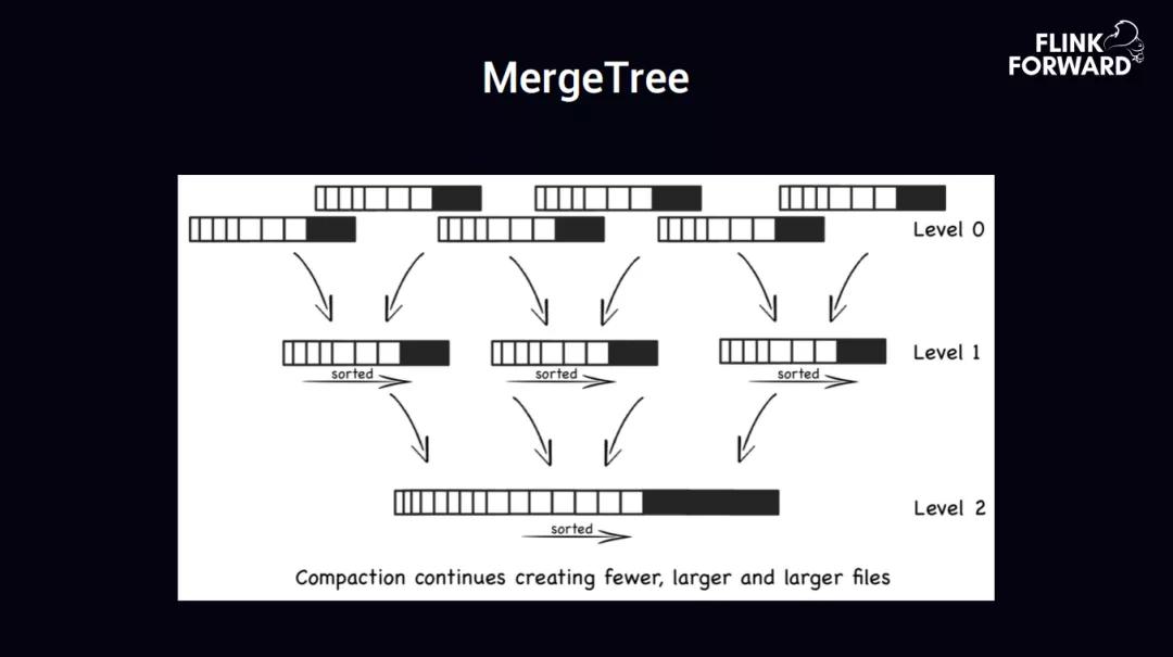 趣头条数据管理平台,趣头条日活数据