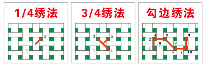 十字绣的正确针法全教程,十字绣新手入门针法