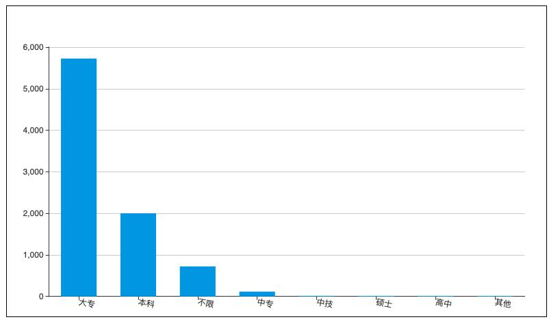 这个岗位做好了，能和马爸爸一起去敲钟，你信吗