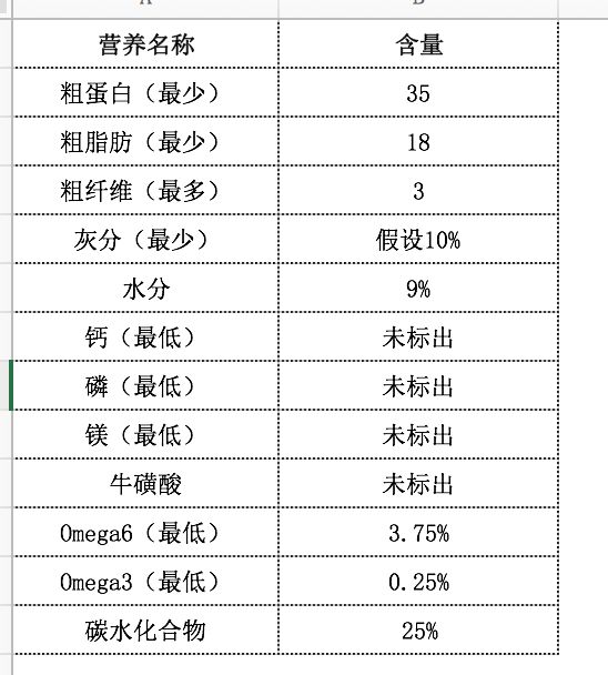 卡比猫粮事件,卡比无谷猫粮事件