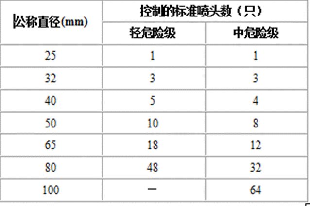bim消防建模入门教学,bim机电消防基础